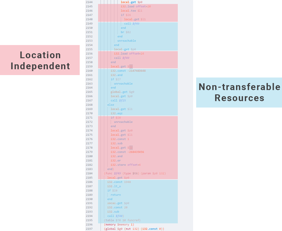 Distinquishing nontransferable resources.