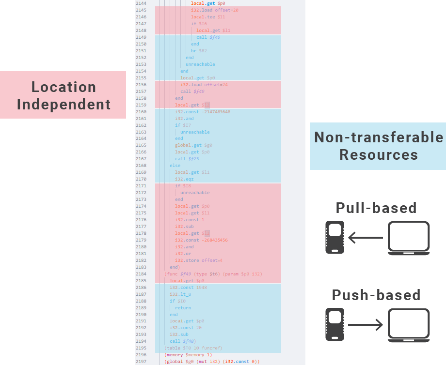 Distinquishing nontransferable resources.